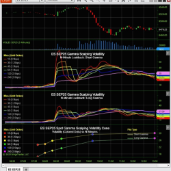 Gamma Scalping Volatility Pro